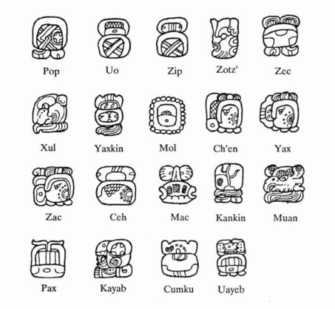 mayan calendar symbols earth